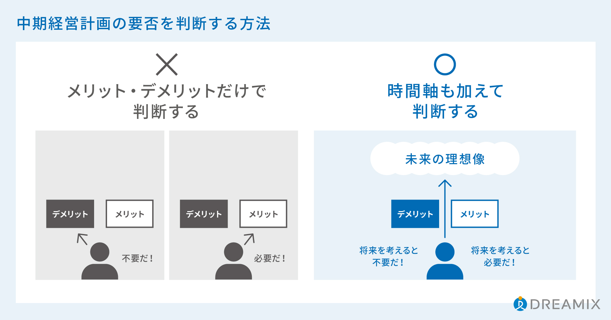 中期経営計画の要否を判断する方法