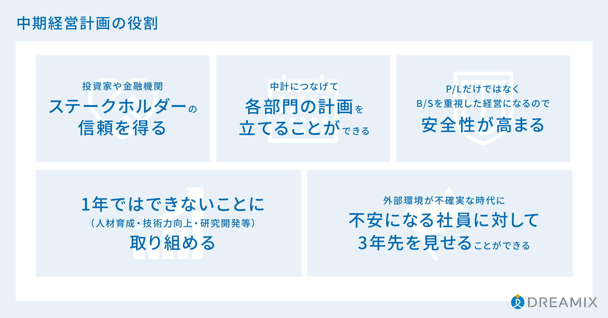 中期経営計画の役割